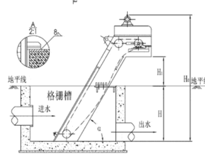 污水处理设备篇:“守门员”机械格栅机概述